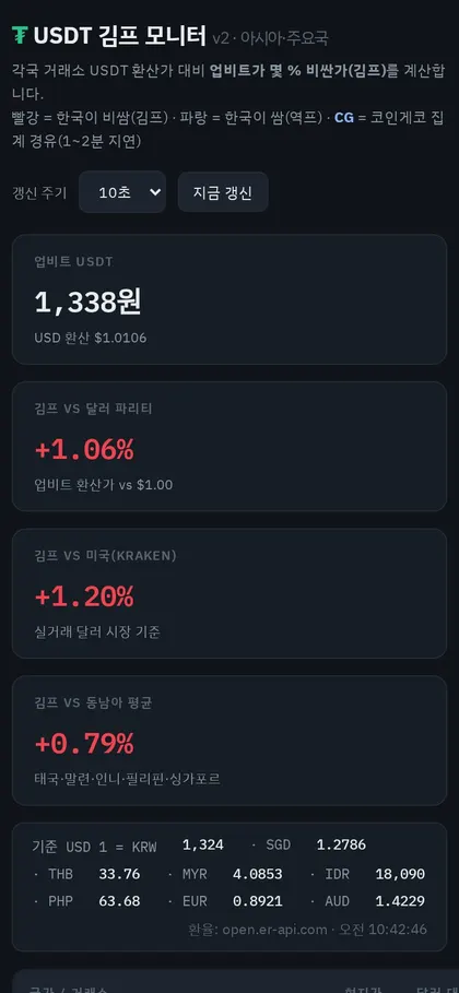 USDT 김프 모니터 휴대폰 화면